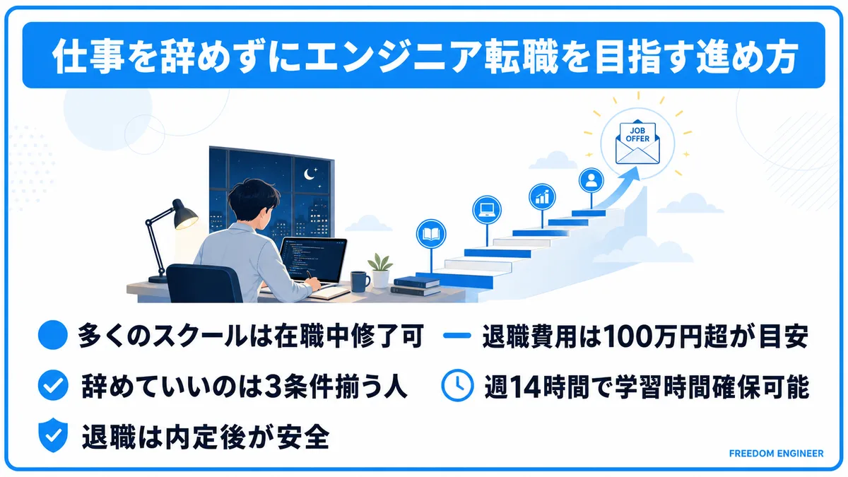 プログラミングスクール 仕事を辞めるべきか まとめ