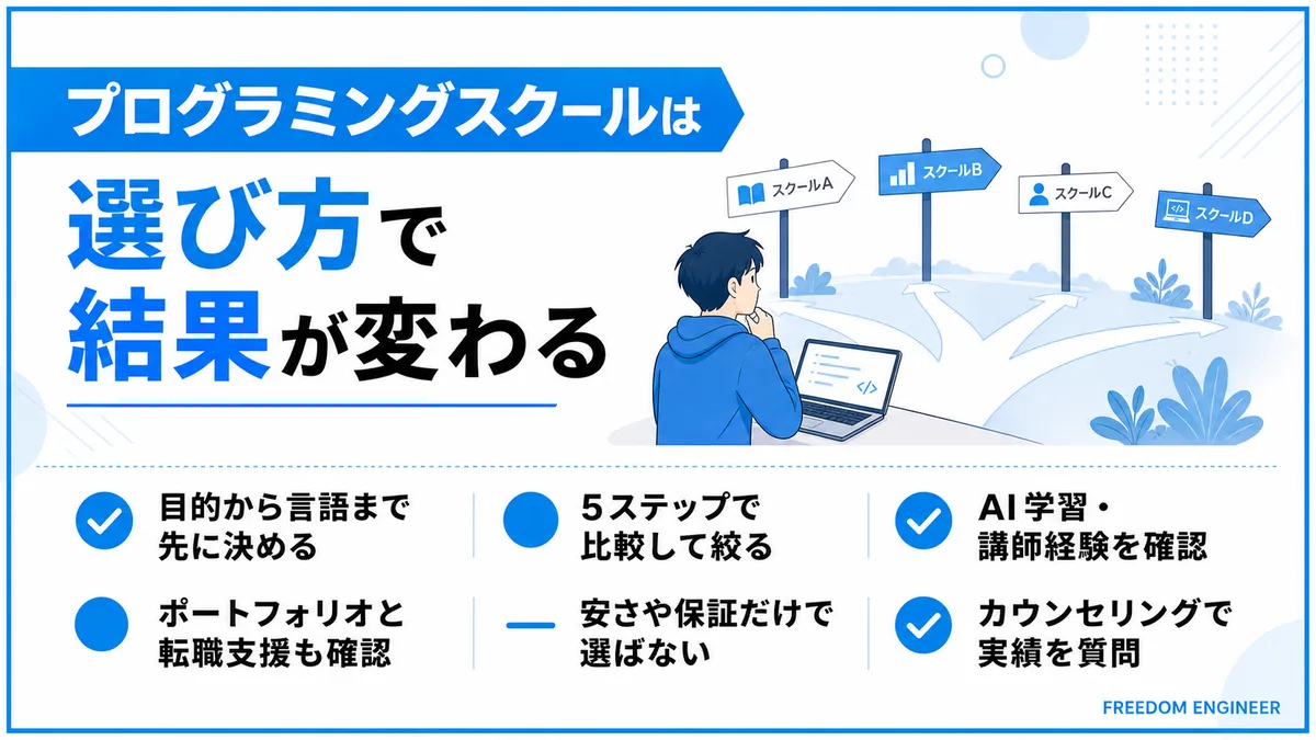 プログラミングスクールの選び方5ステップ全体まとめ