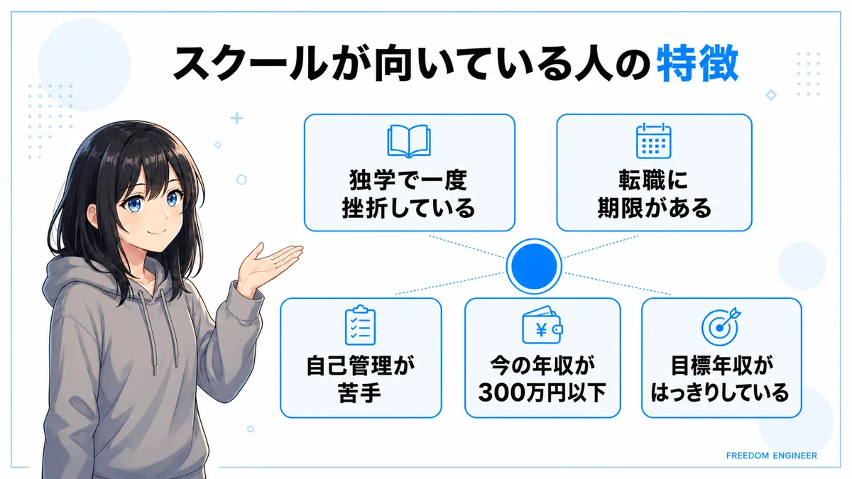 プログラミングスクール向いている人の特徴 独学挫折 自己管理