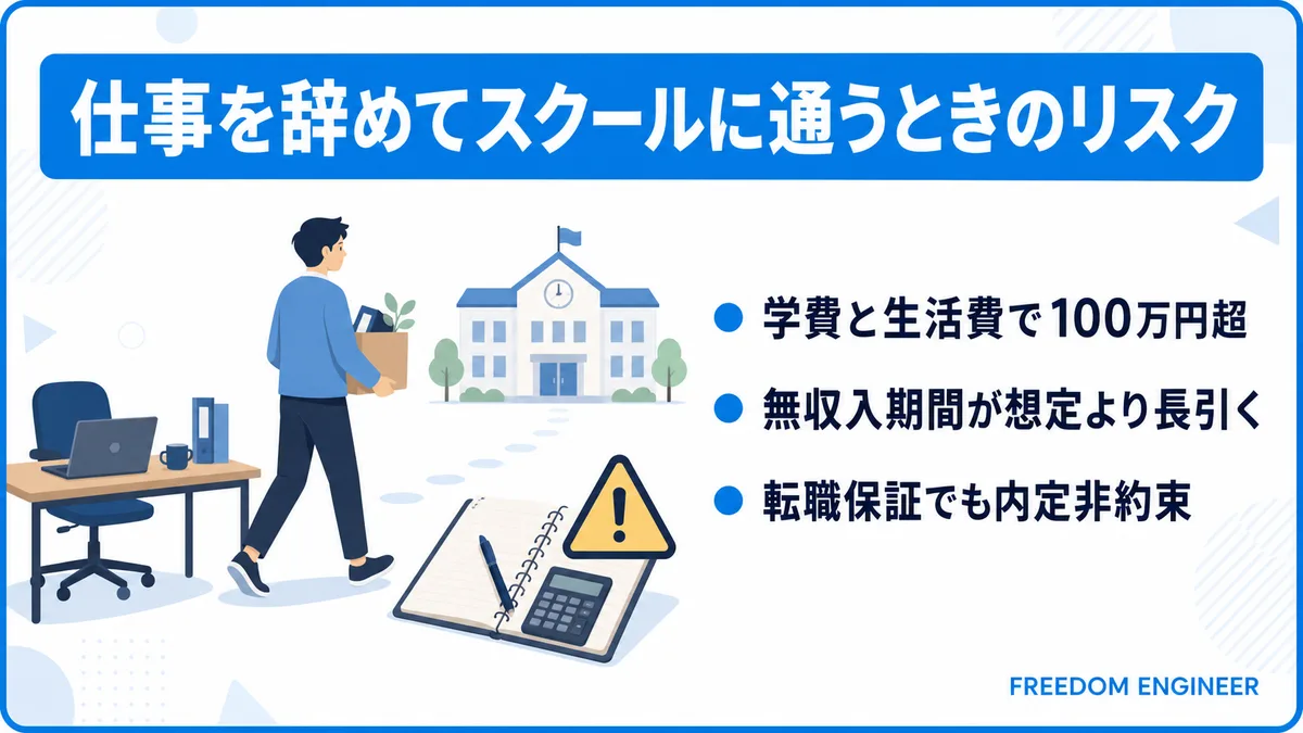 仕事を辞める リスク プログラミングスクール