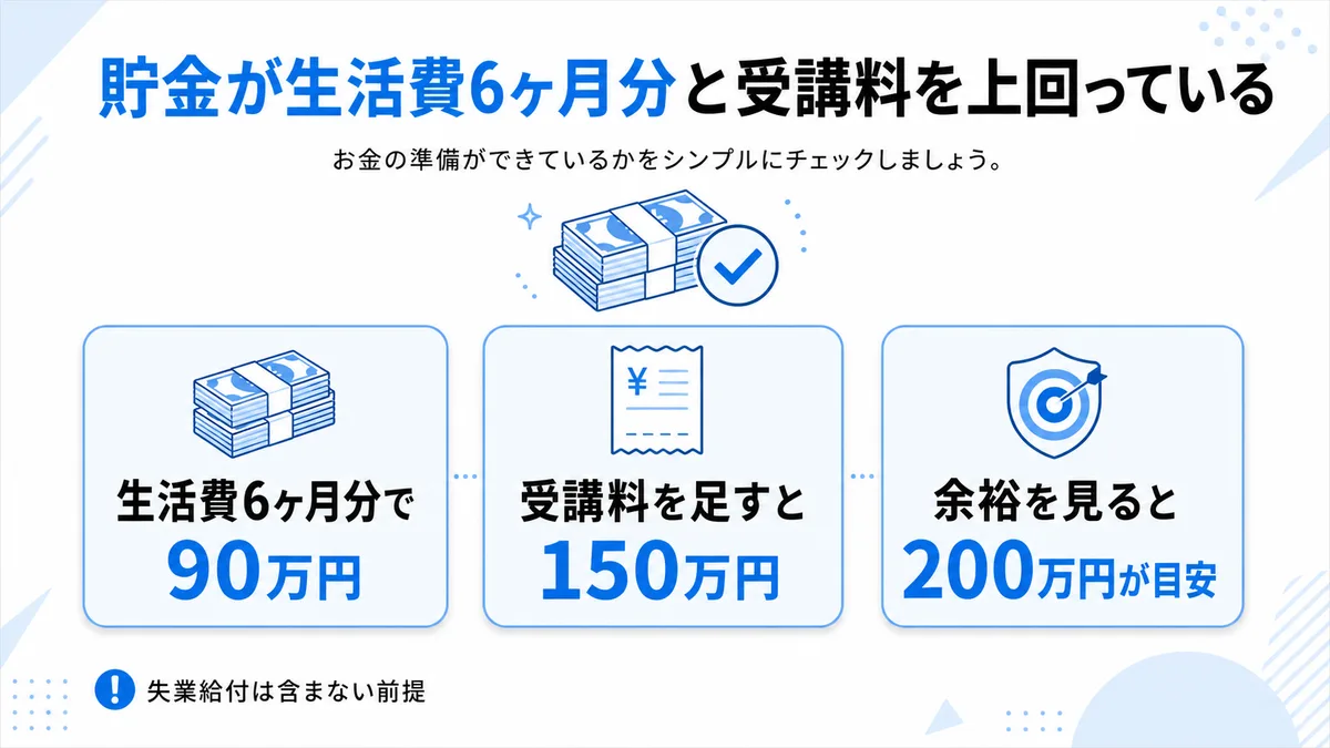 貯金の目安 退職 プログラミングスクール