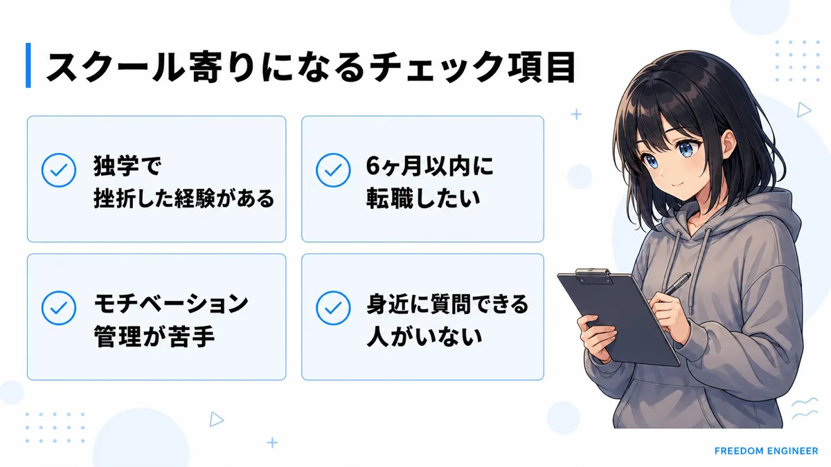 スクール寄りチェック項目 独学挫折 転職期限 モチベーション
