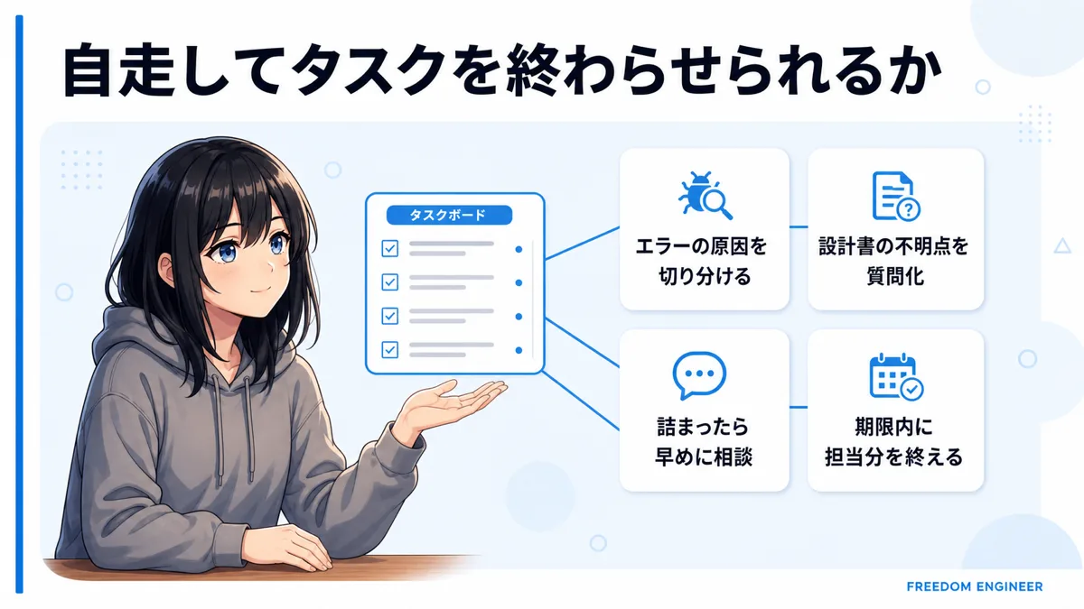 フリーランスエンジニアに求められる自走力の中身を示した図解