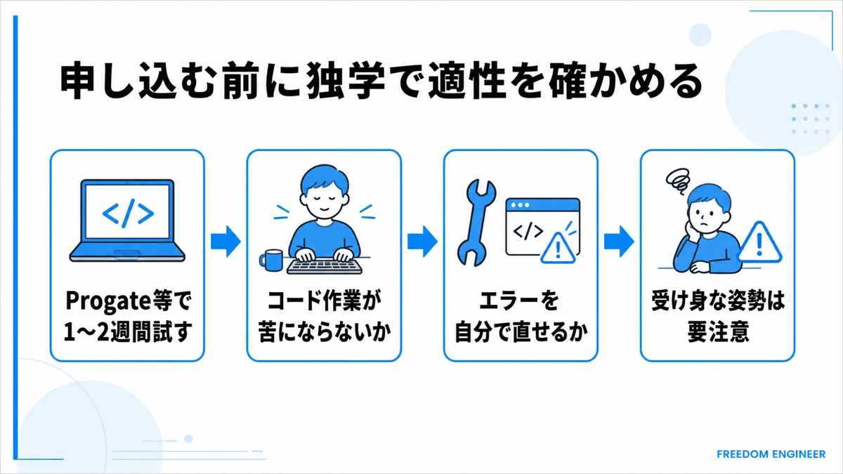 申し込み前に独学で適性を確かめる方法