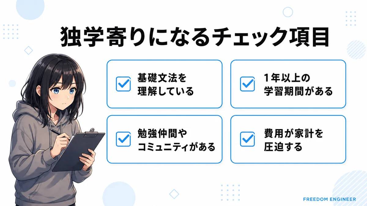 独学寄りチェック項目 基礎理解 学習期間 コミュニティ