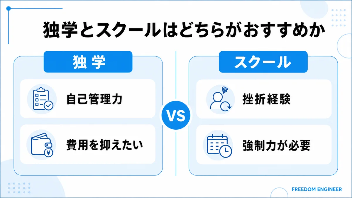 独学とプログラミングスクールどちらが向いているかの比較