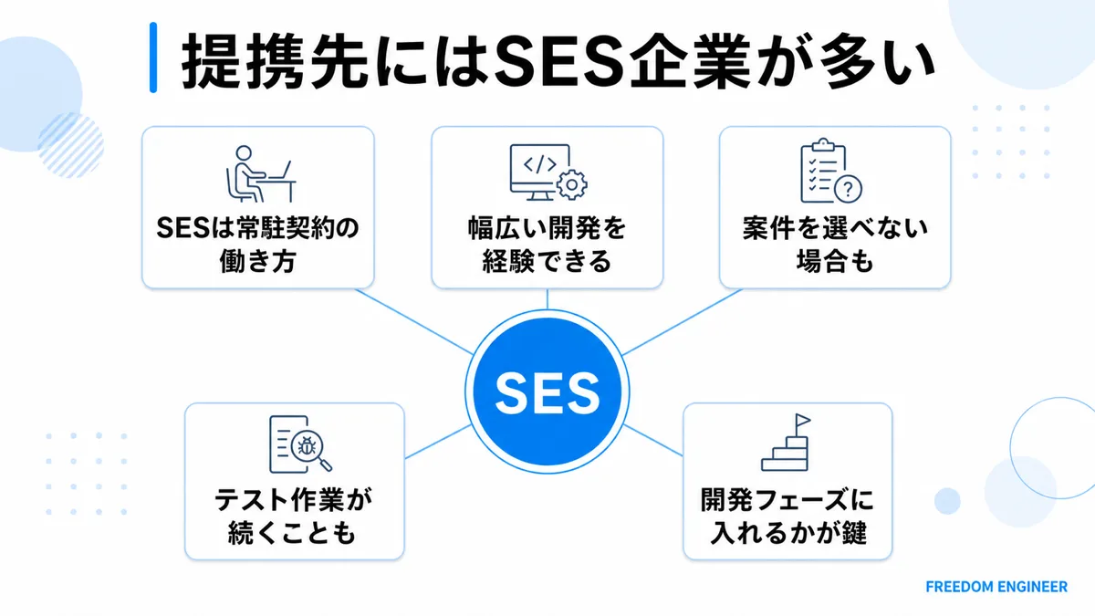 無料プログラミングスクールの提携先に多いSES企業の特徴