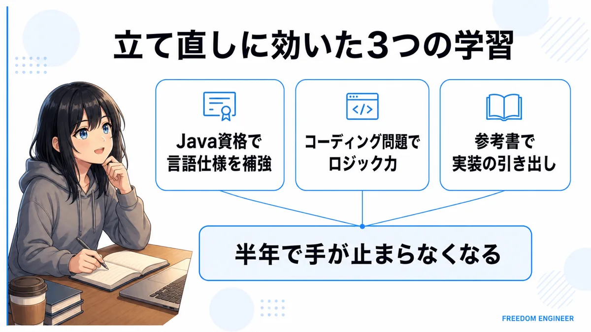 フリーランス独立後の実力不足を立て直した学習法の図解