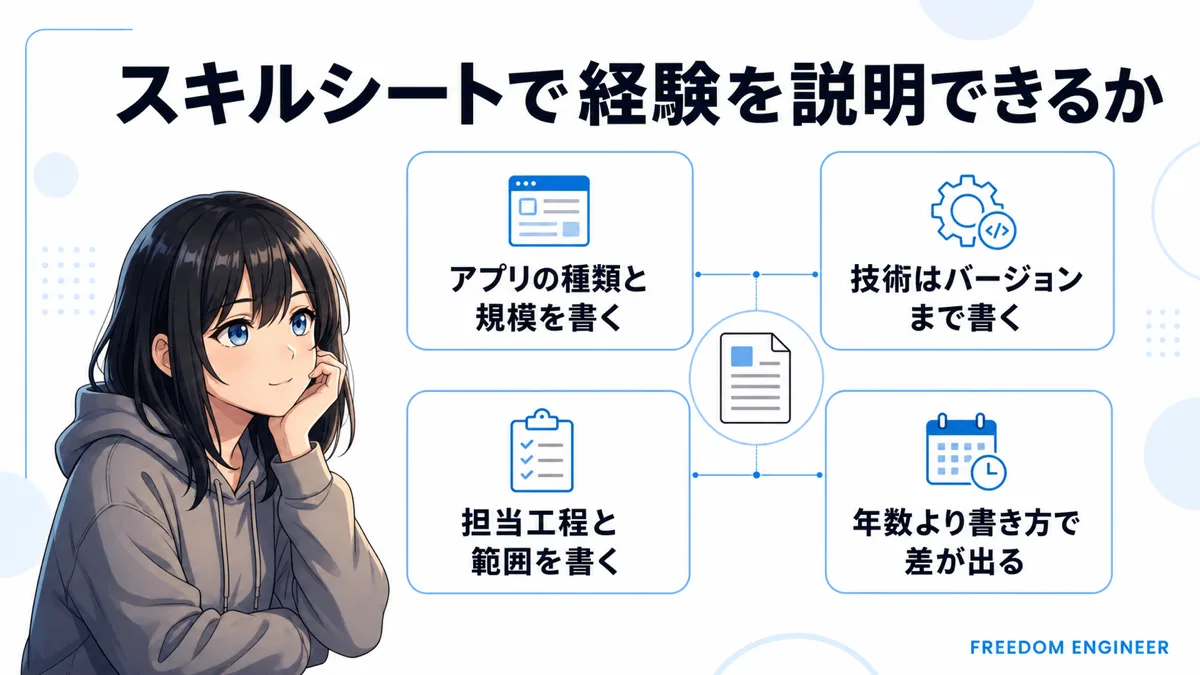 フリーランスエンジニアのスキルシートの書き方を示した図解