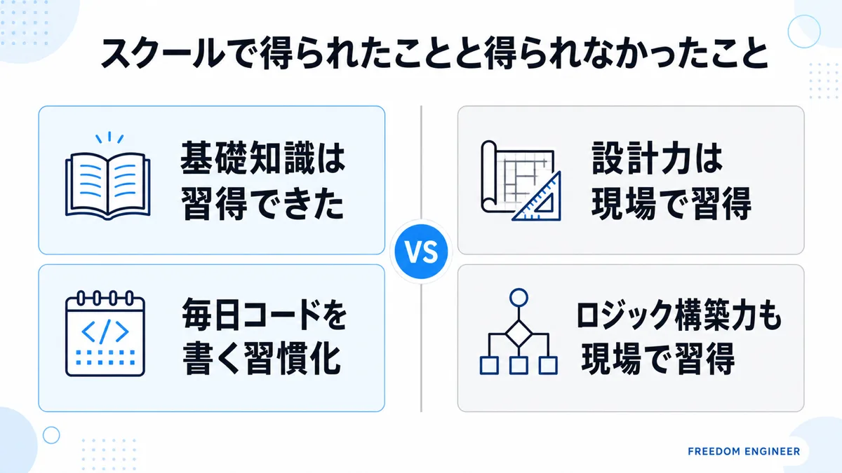 プログラミングスクールで得られたことと得られなかったことの比較