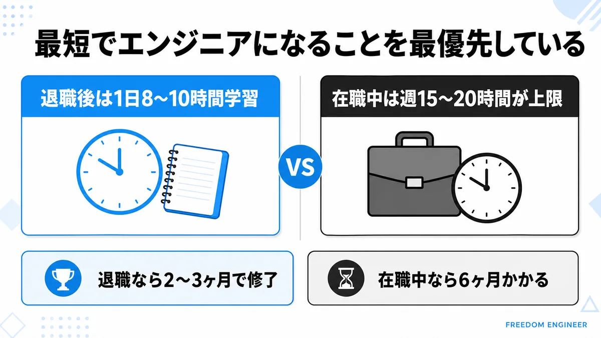 学習時間の比較 退職 在職中