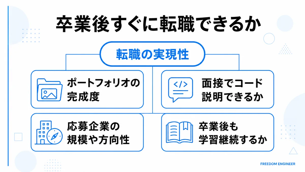 プログラミングスクール卒業後すぐ転職できるかを左右する要素