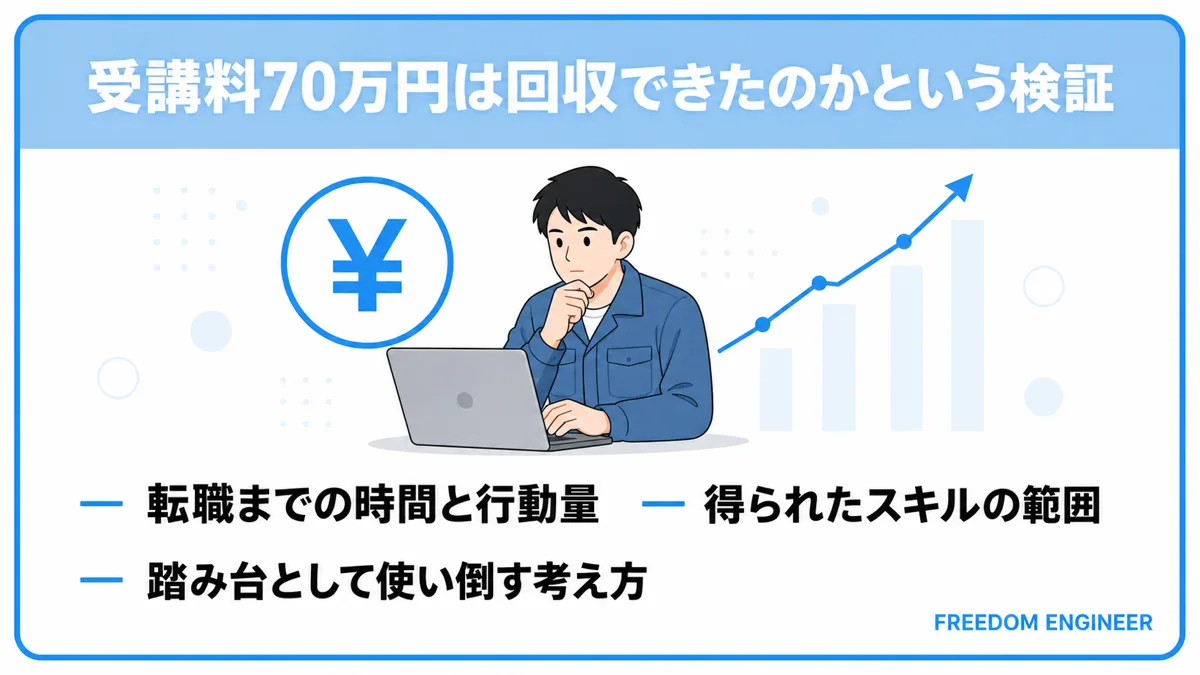 プログラミングスクール受講料70万円を回収できたかの検証項目