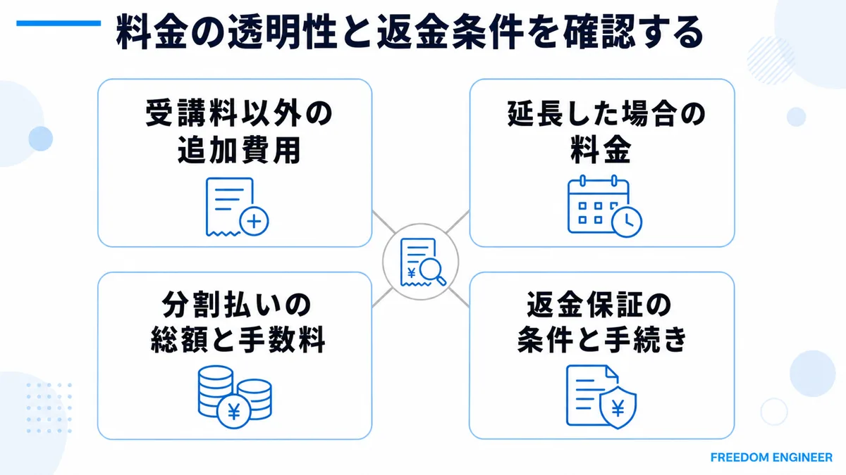 プログラミングスクールの料金透明性と返金条件の確認項目