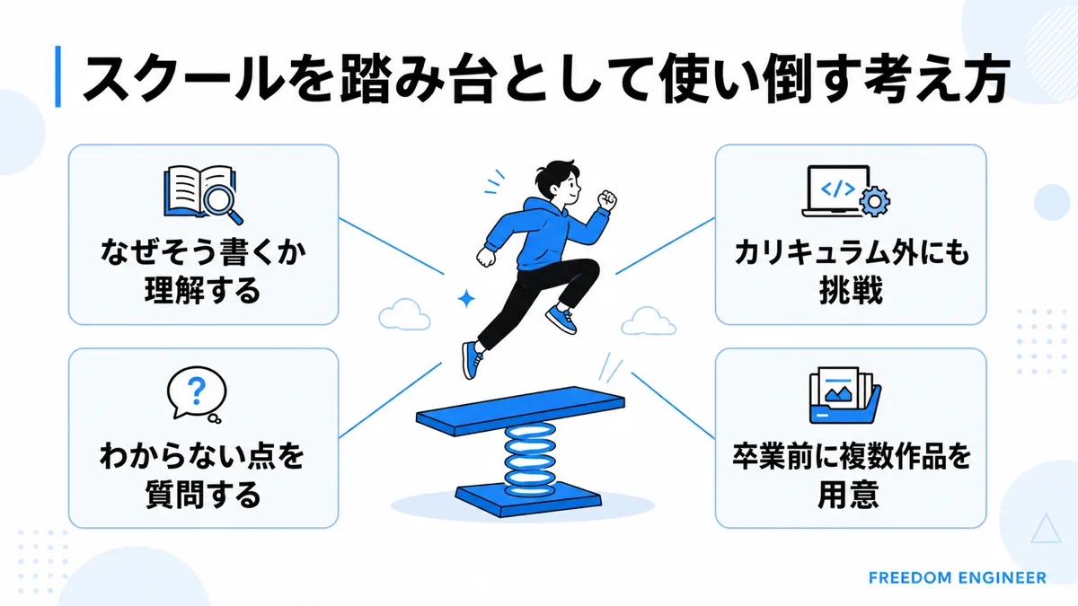 プログラミングスクールを踏み台として使い倒す4つの行動