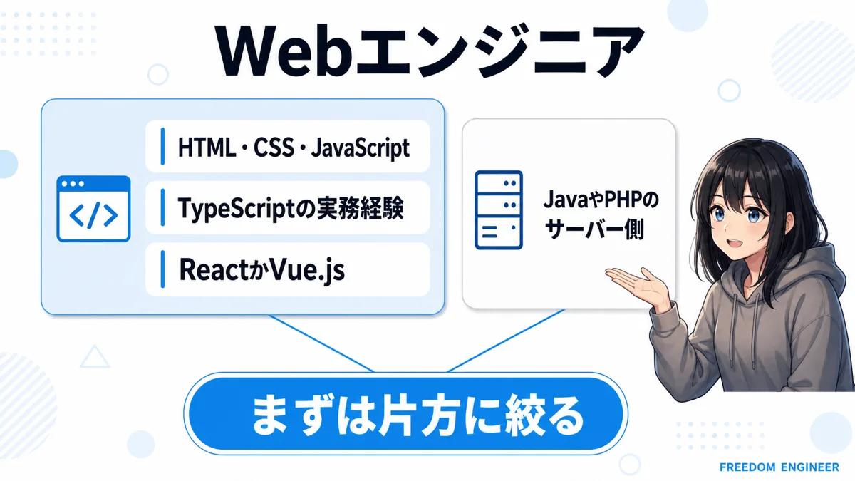 フリーランスWebエンジニアに必要なスキルの一覧