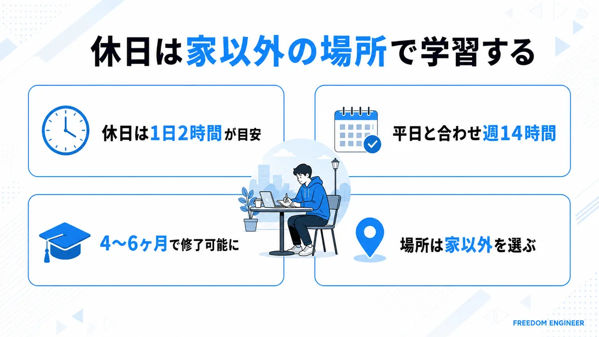 休日の学習場所 プログラミングスクール