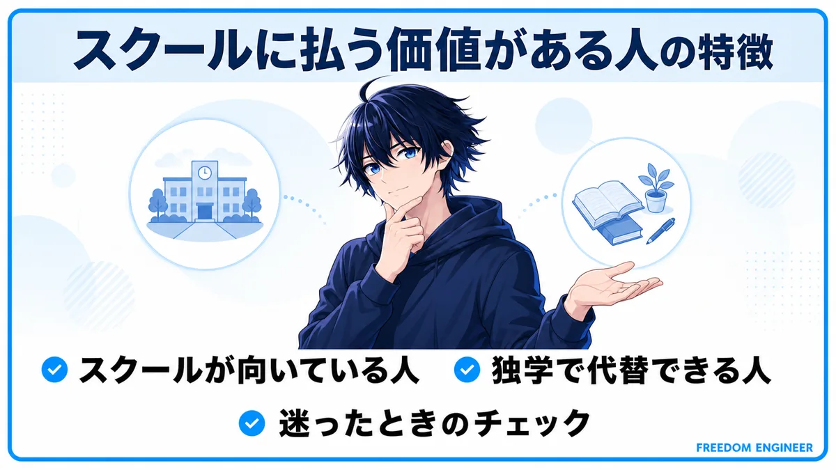 プログラミングスクール向いている人 独学 チェックリスト