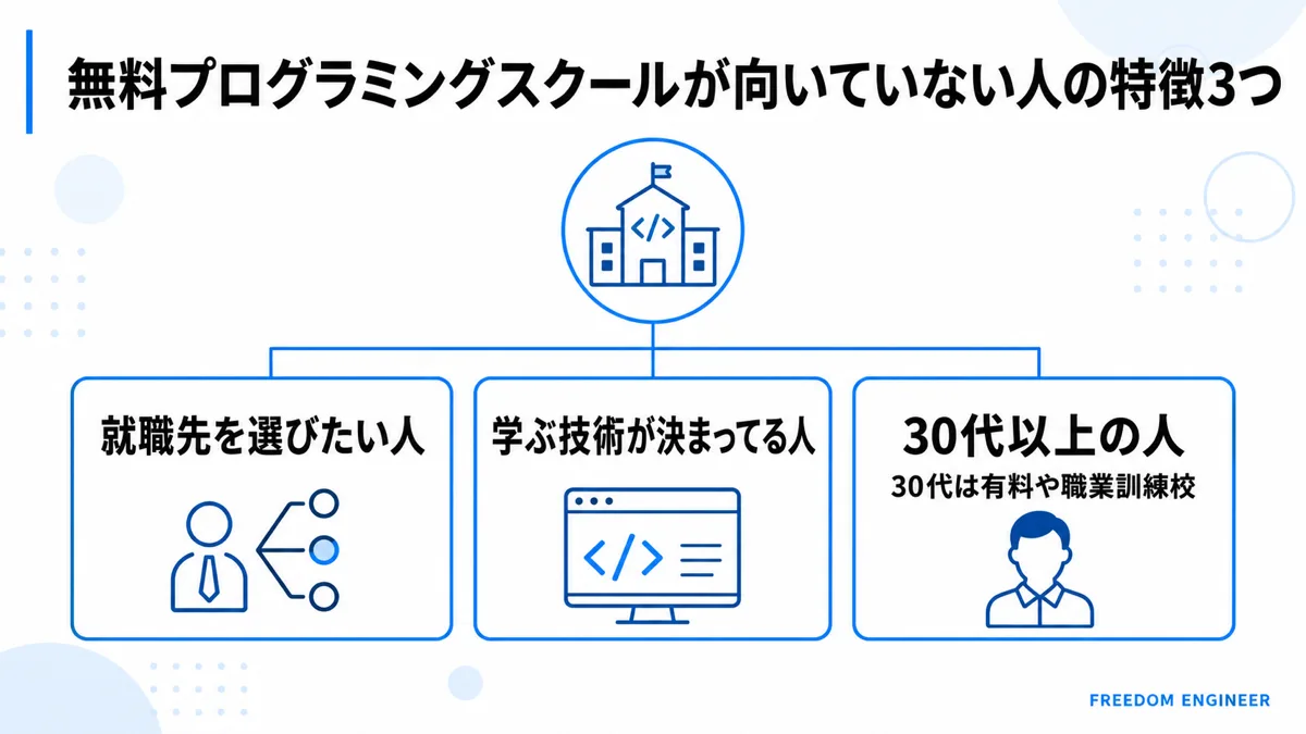 無料プログラミングスクールが向いていない人の特徴3つ