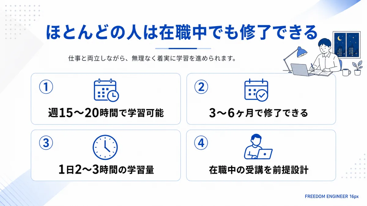 在職中 プログラミングスクール 学習時間